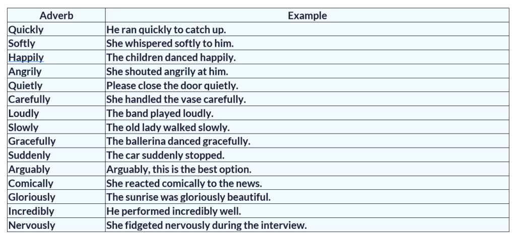 Adverbs with examples